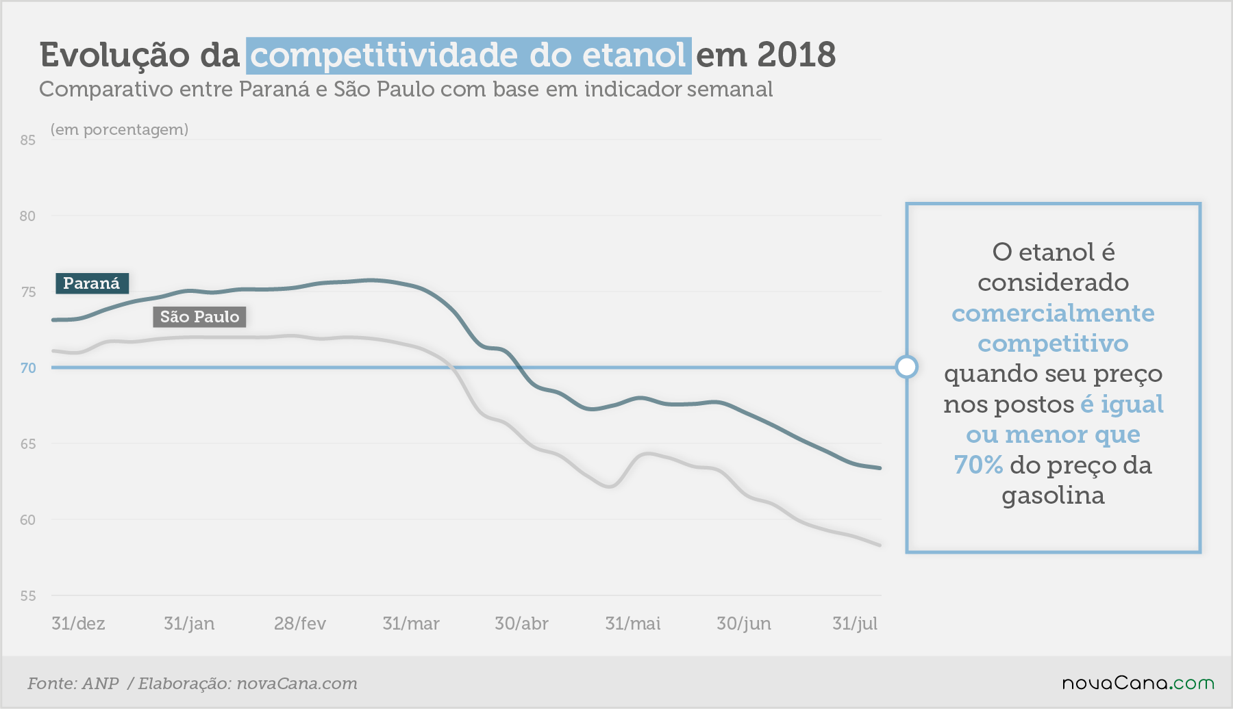 especial pr etanol competitividade