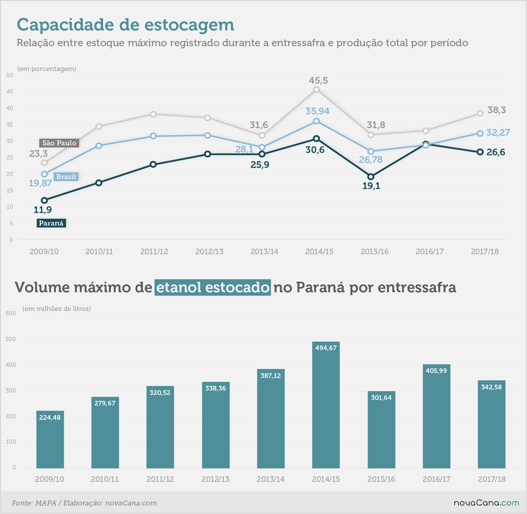 especial pr etanol estoque