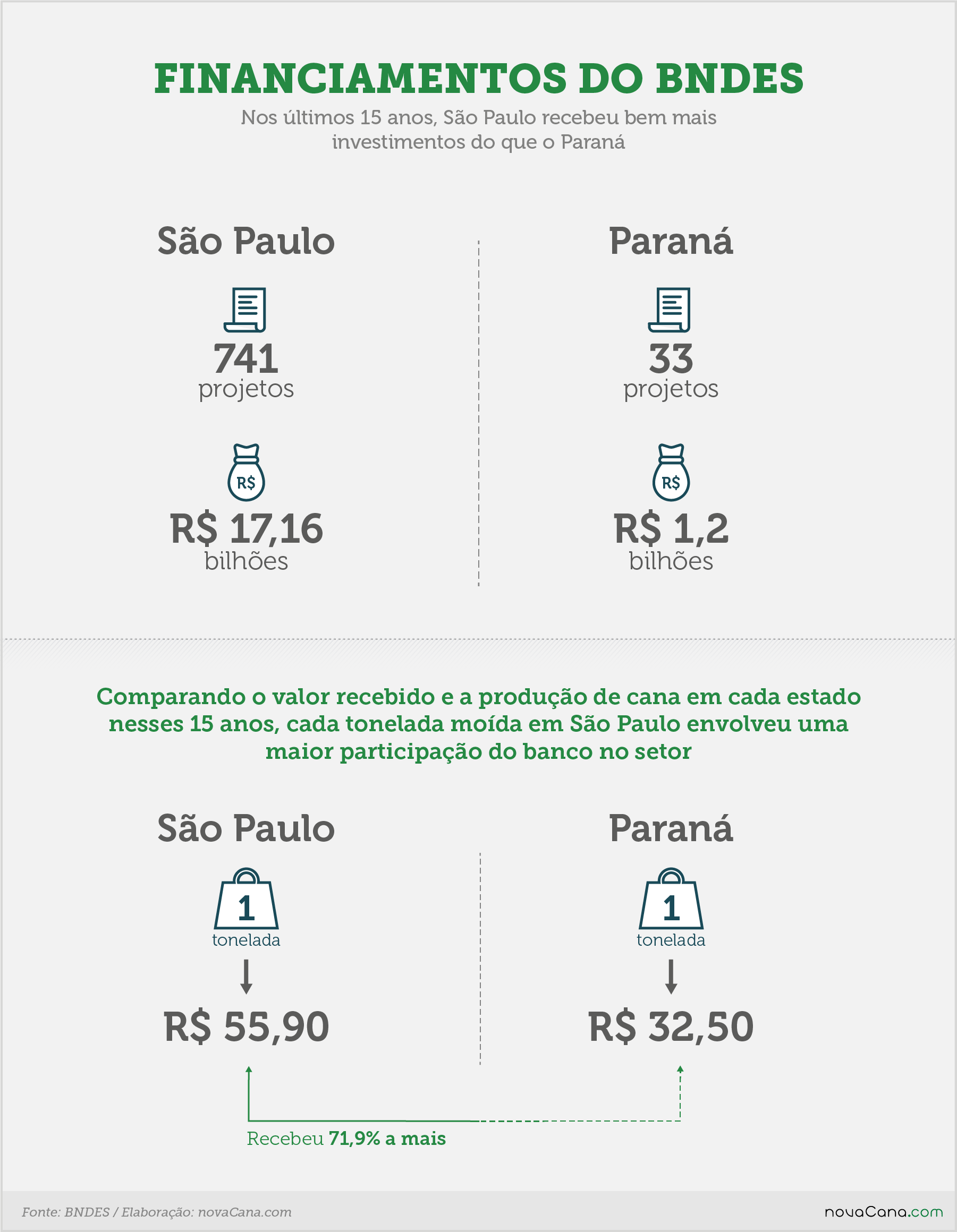 especial pr financiamento pr sp