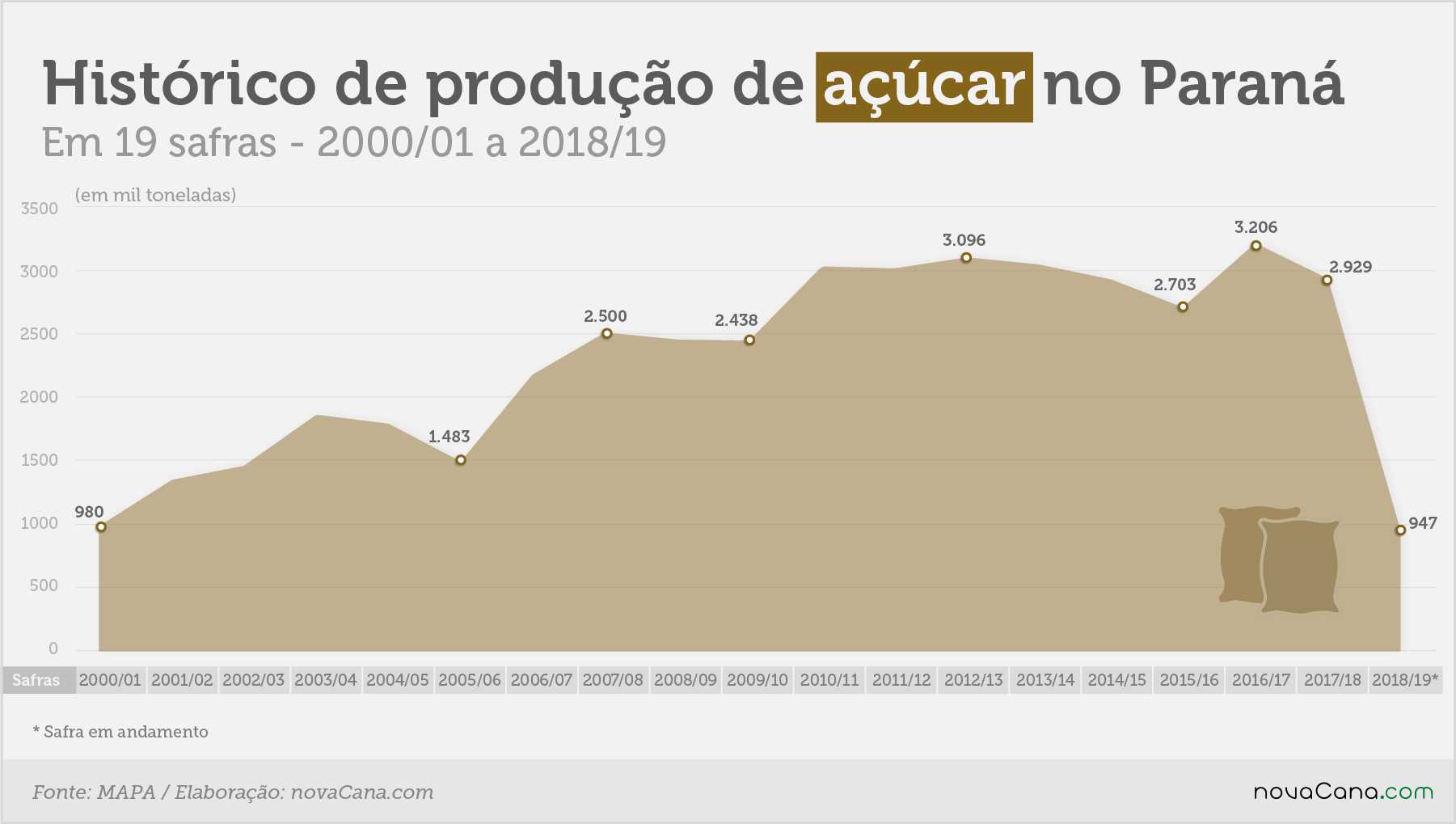 especial pr historico acucar