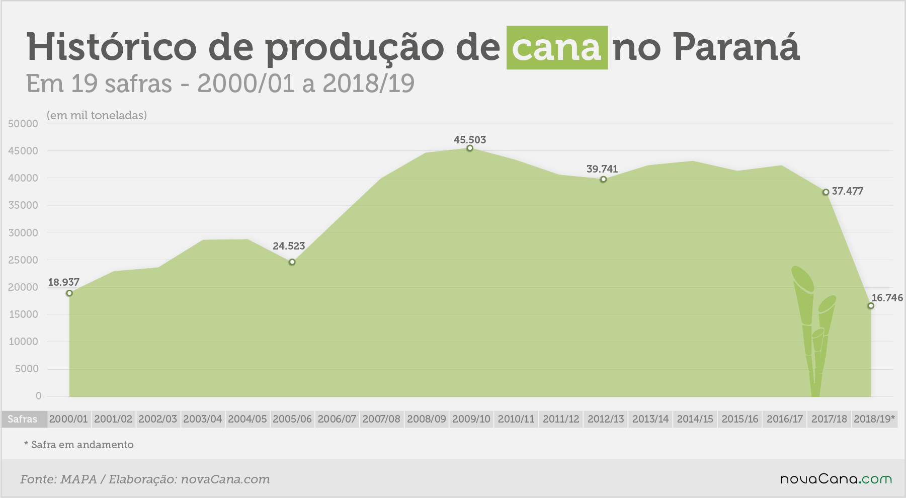 especial pr historico cana