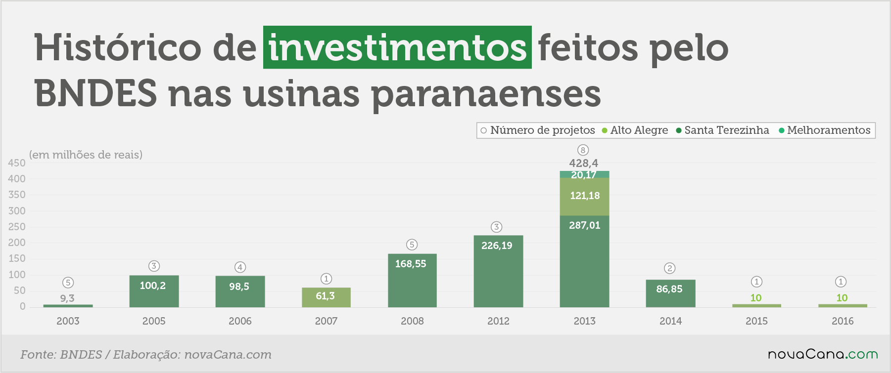 especial pr investimentos
