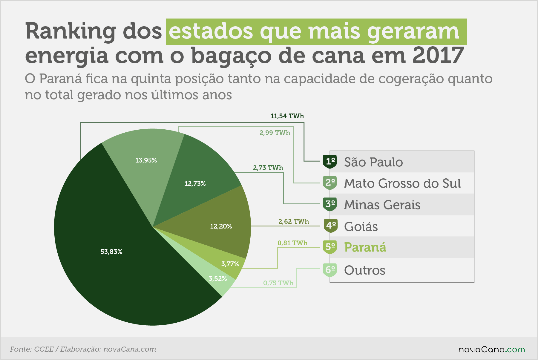 especial pr ranking geracao