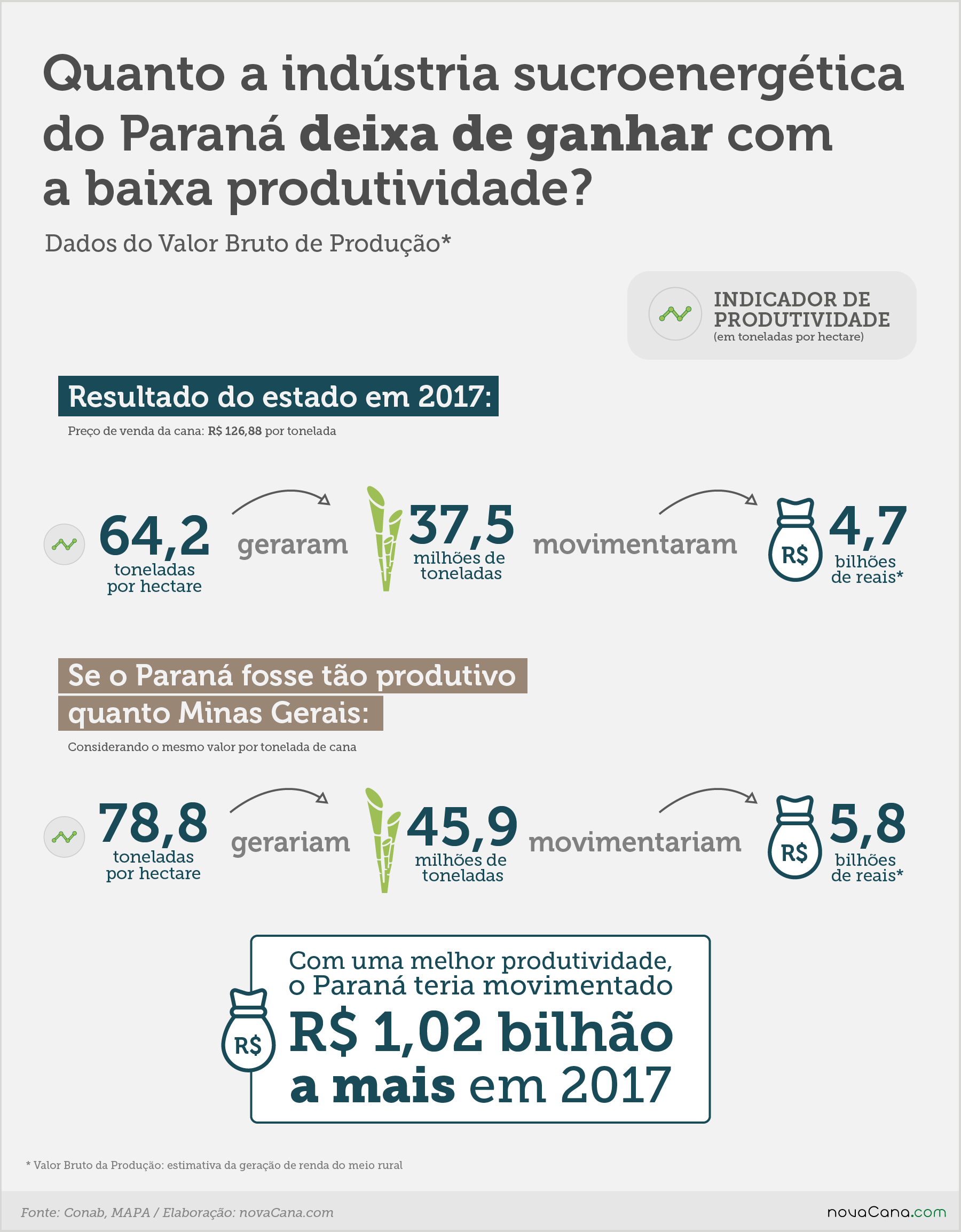 especial pr vbp