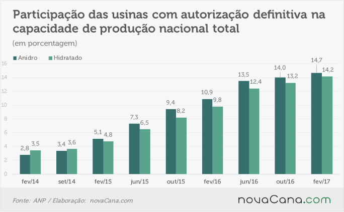 anp-autorizacao-060217-participacao