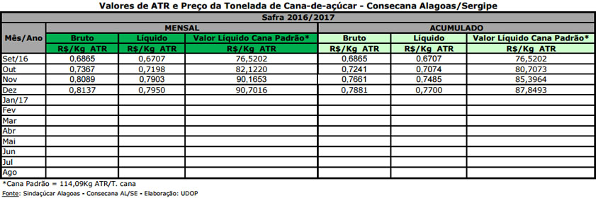 atr-alagoas-170117