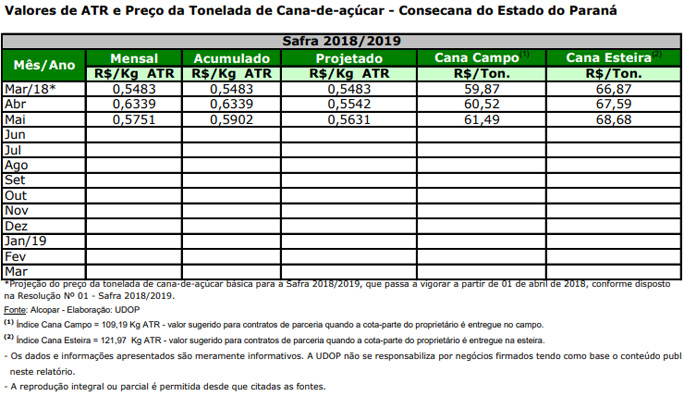 atr pr 290518