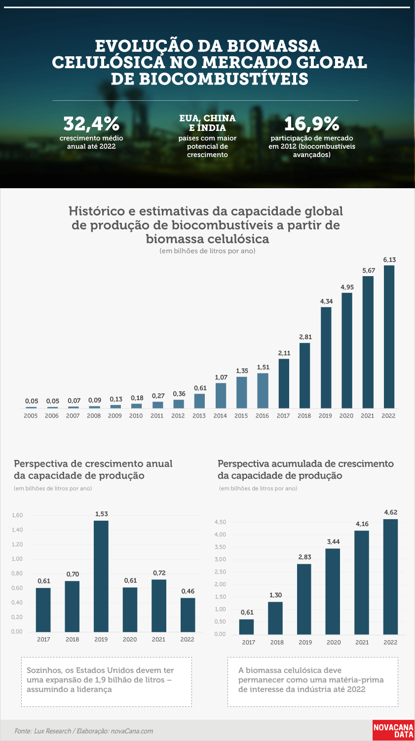 biocombustíveis-lux-200317-biomassa