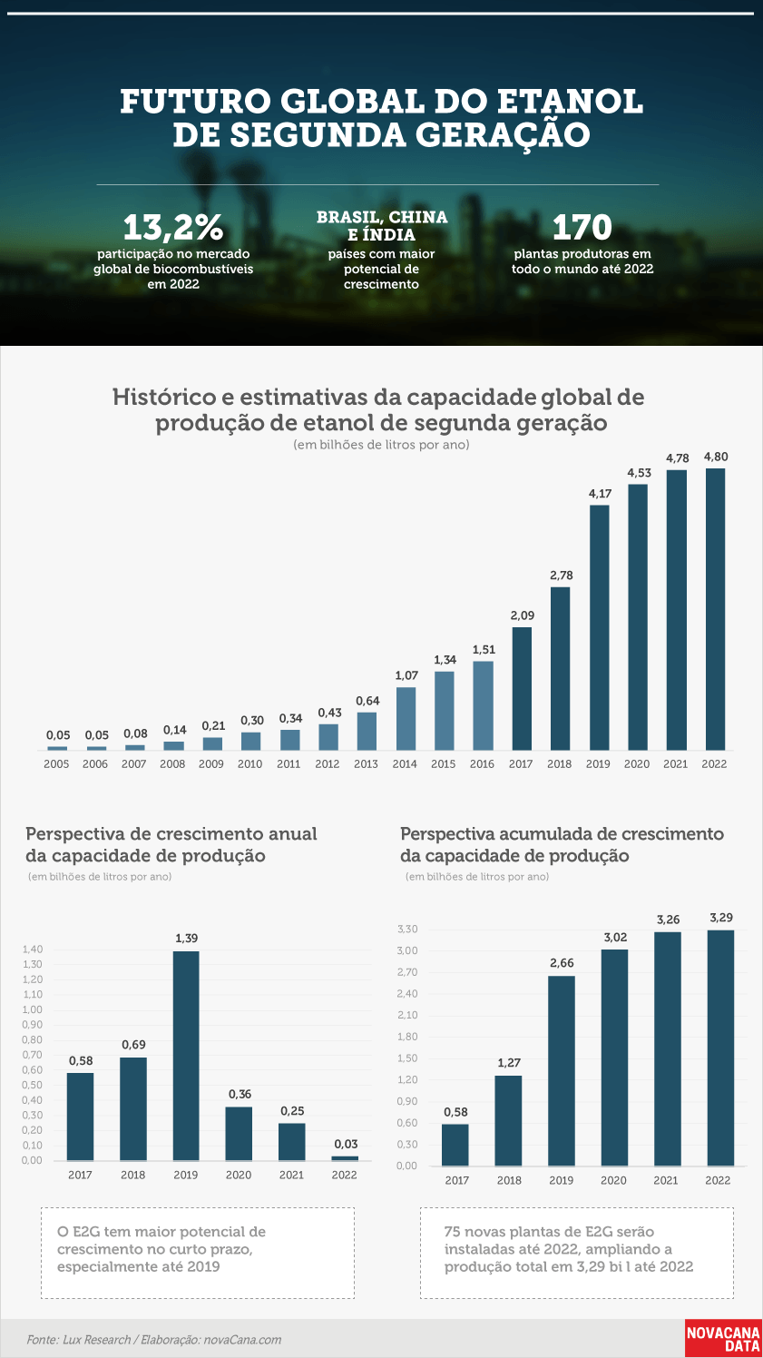 biocombustíveis-lux-200317-e2g