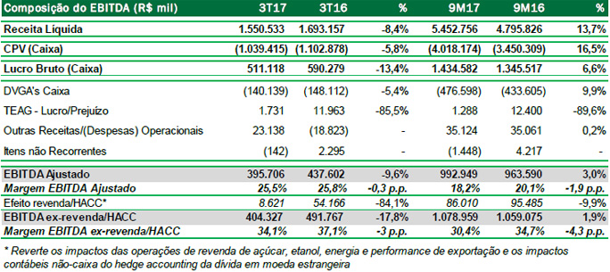 biosev-3t16-7