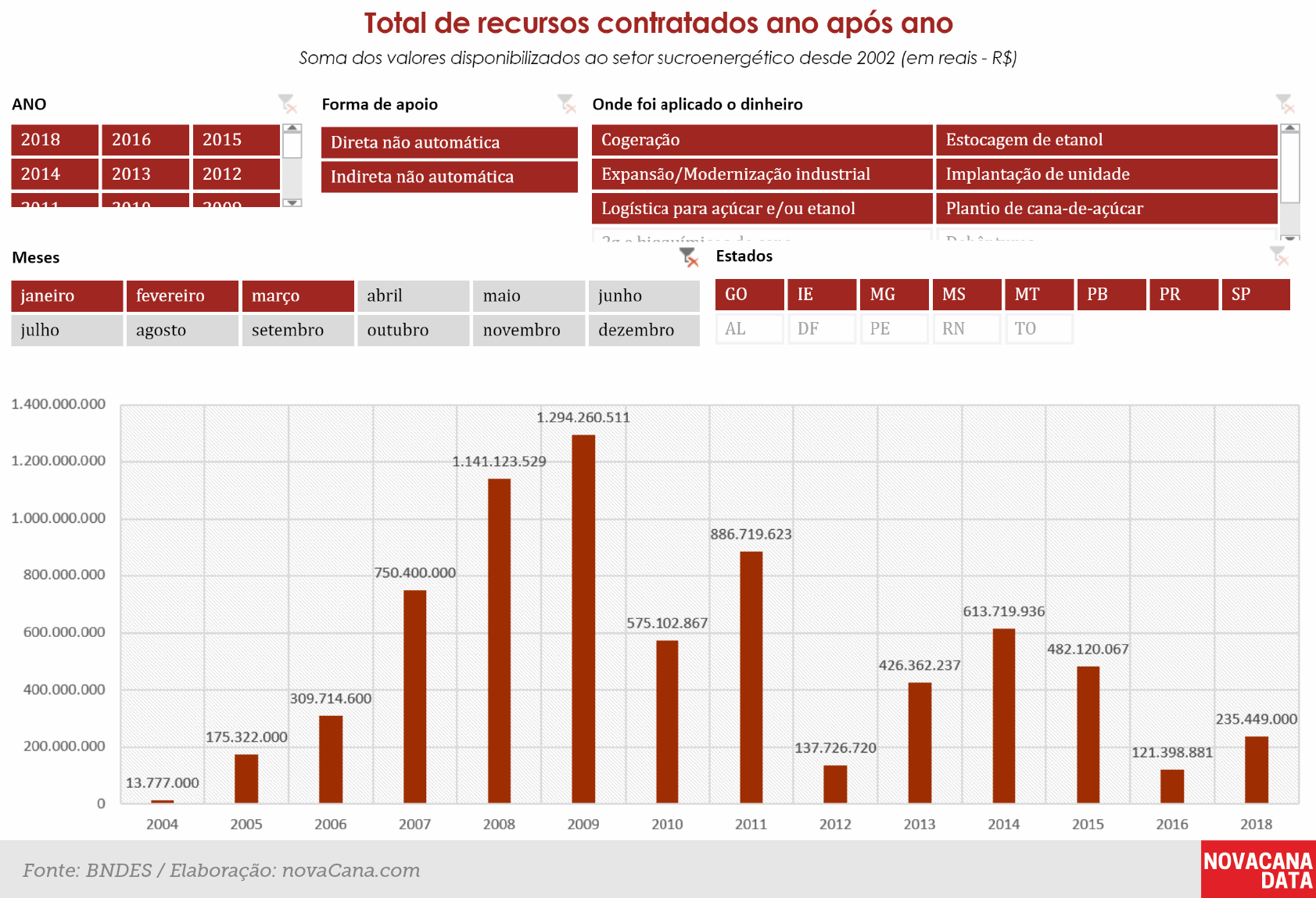 bndes recursos 250519
