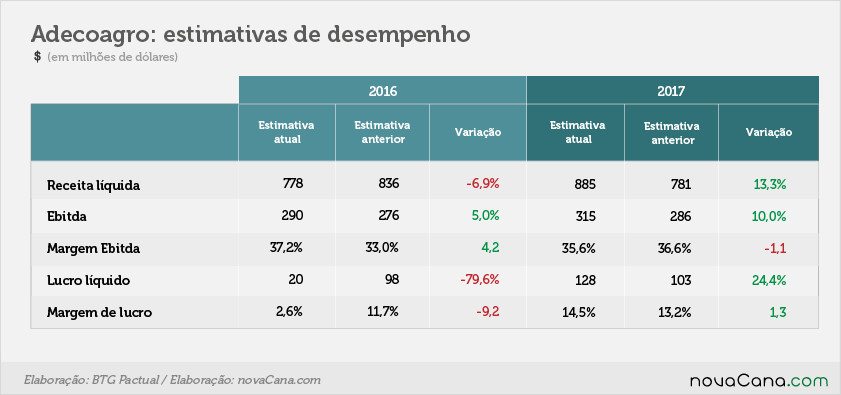 btg-140217-adecoagro