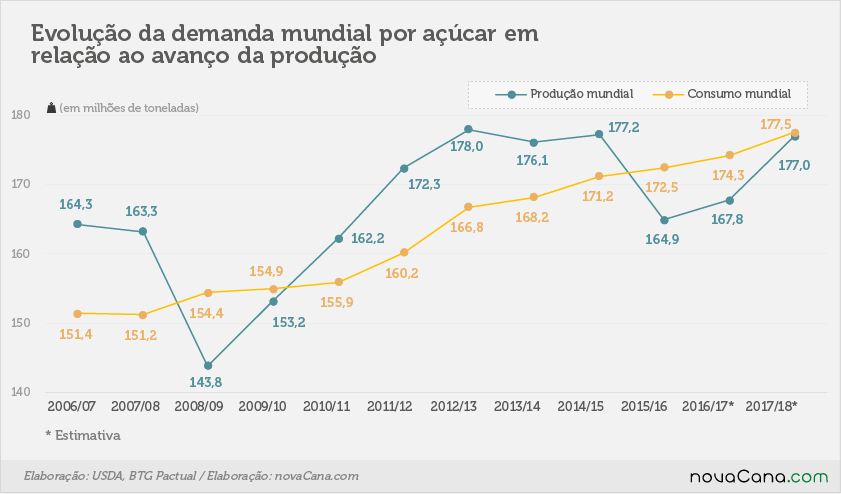 btg-140217-producao-consumo