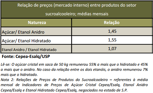 cepea-100317-acucar-medias