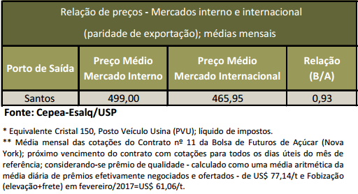 cepea-100317-acucar-paridade