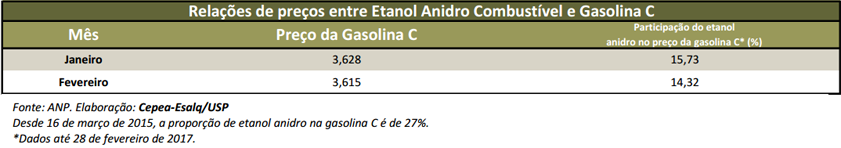 cepea-100317-etanol-paridade