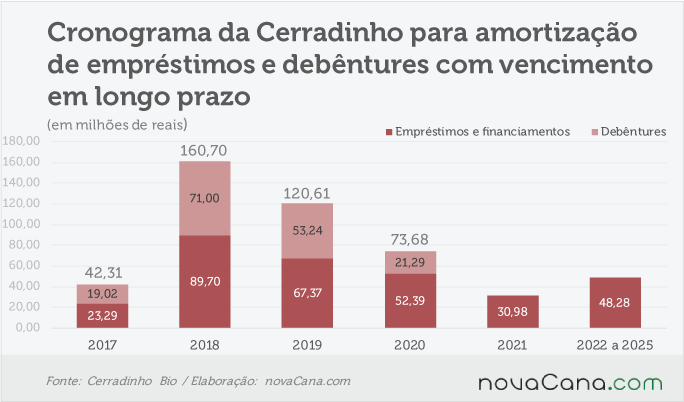 cerradinho-251116-amortizacao