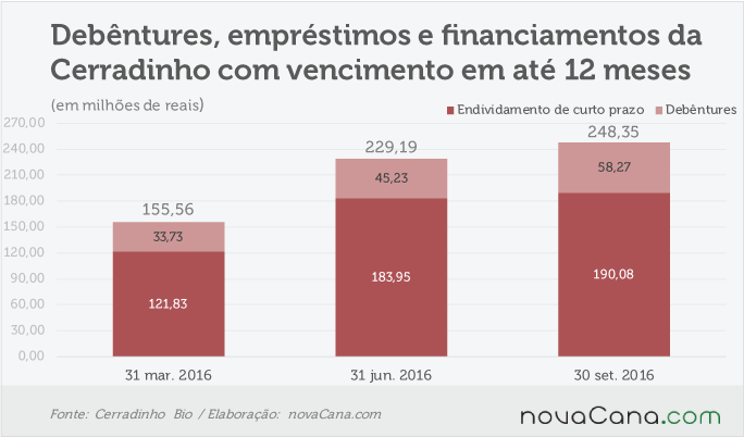 cerradinho-251116-curto-prazo