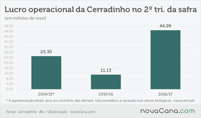 cerradinho-251116-operacional