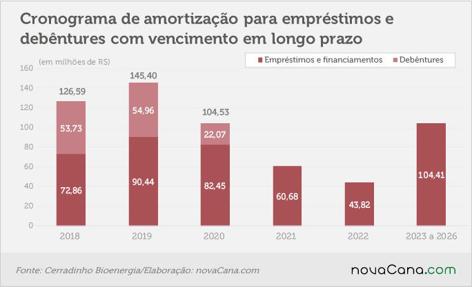 201706 Cerradinho-amortização