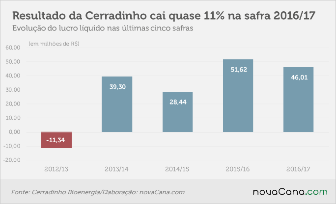 201706 Cerradinho-resultado cerradinho