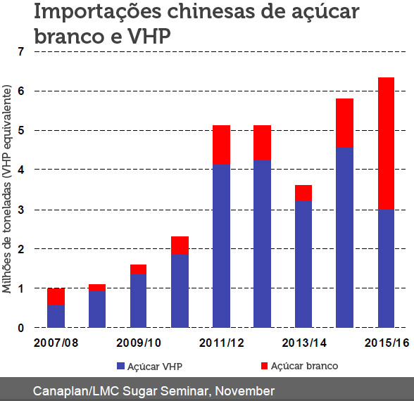 china-281116-branco-vhp