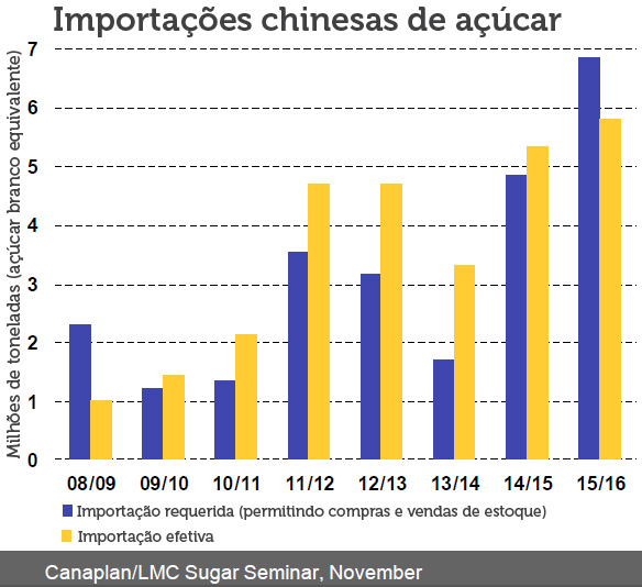 china-281116-importacao