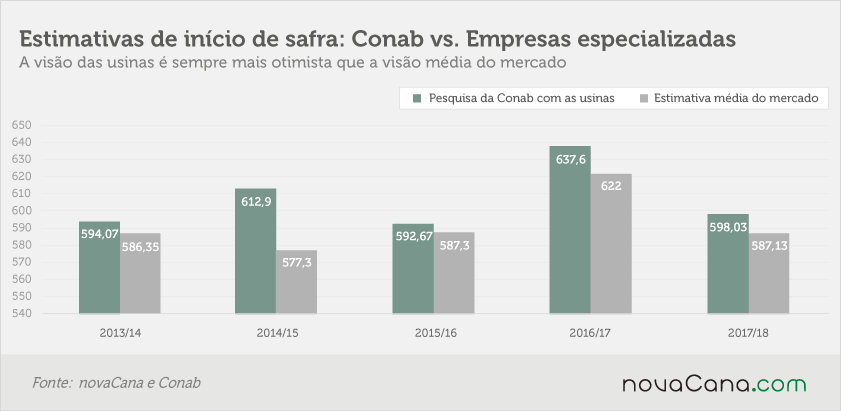 conab-2 conab X empresas 260417