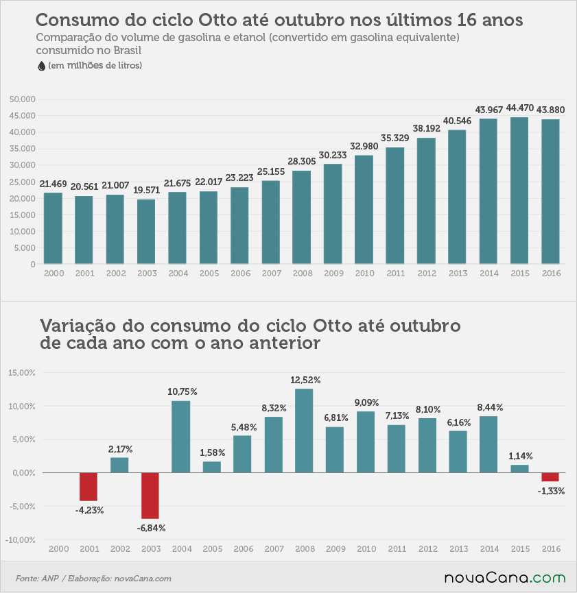 consumo 21nov 17