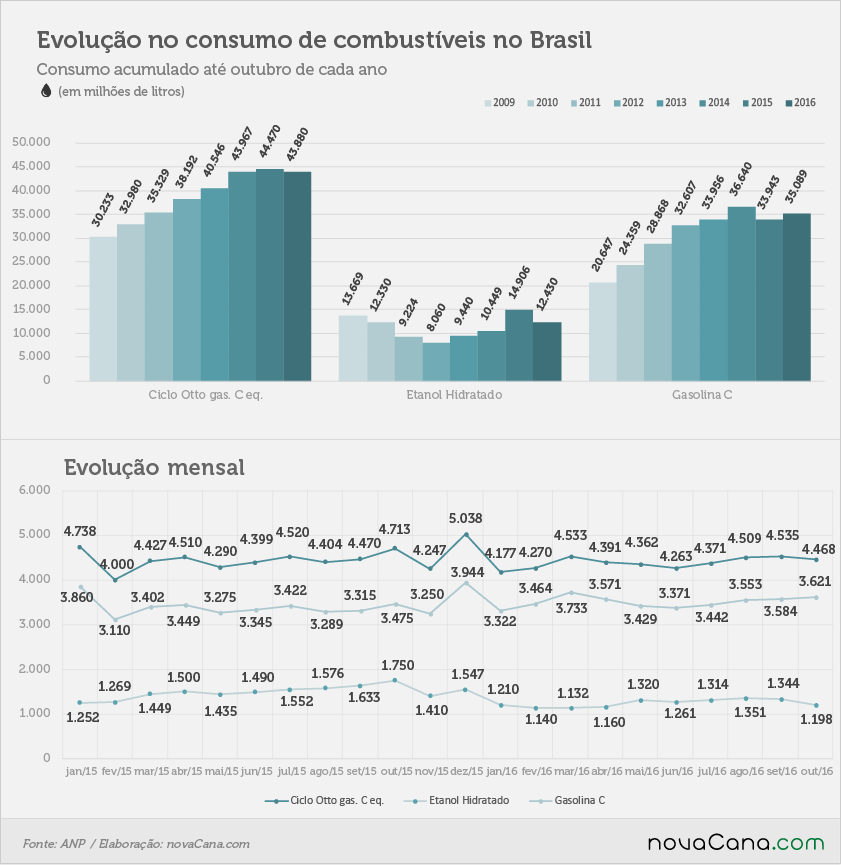 consumo 21nov 19