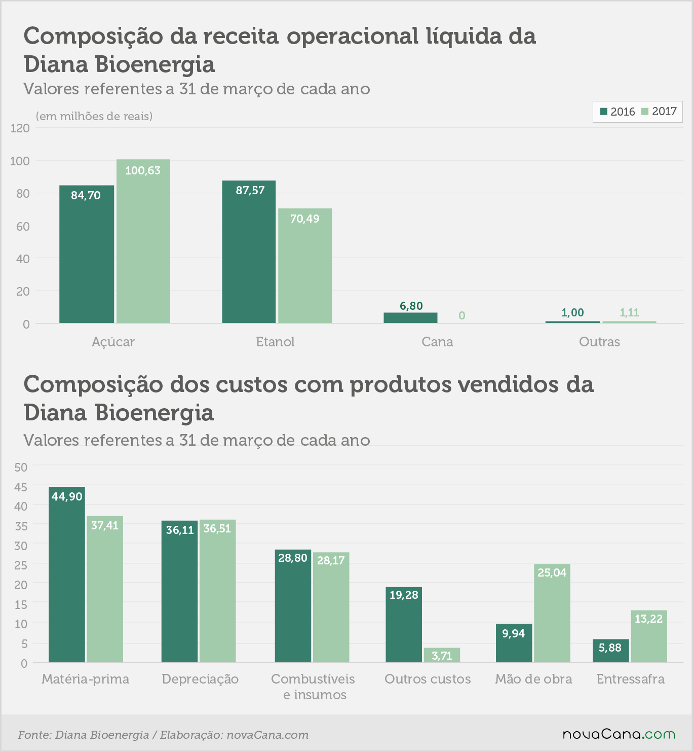 diana info composicao 20062018