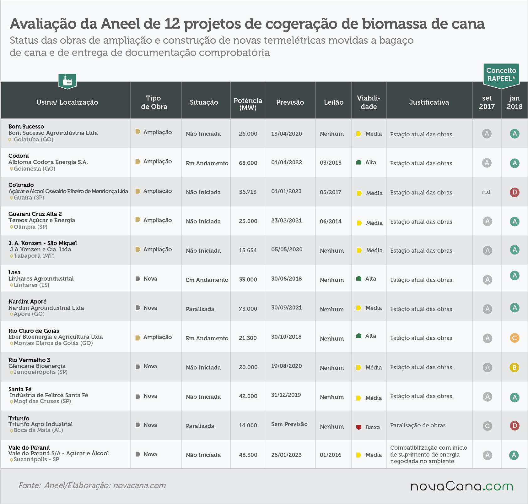 energia 1 avaliação 25.0