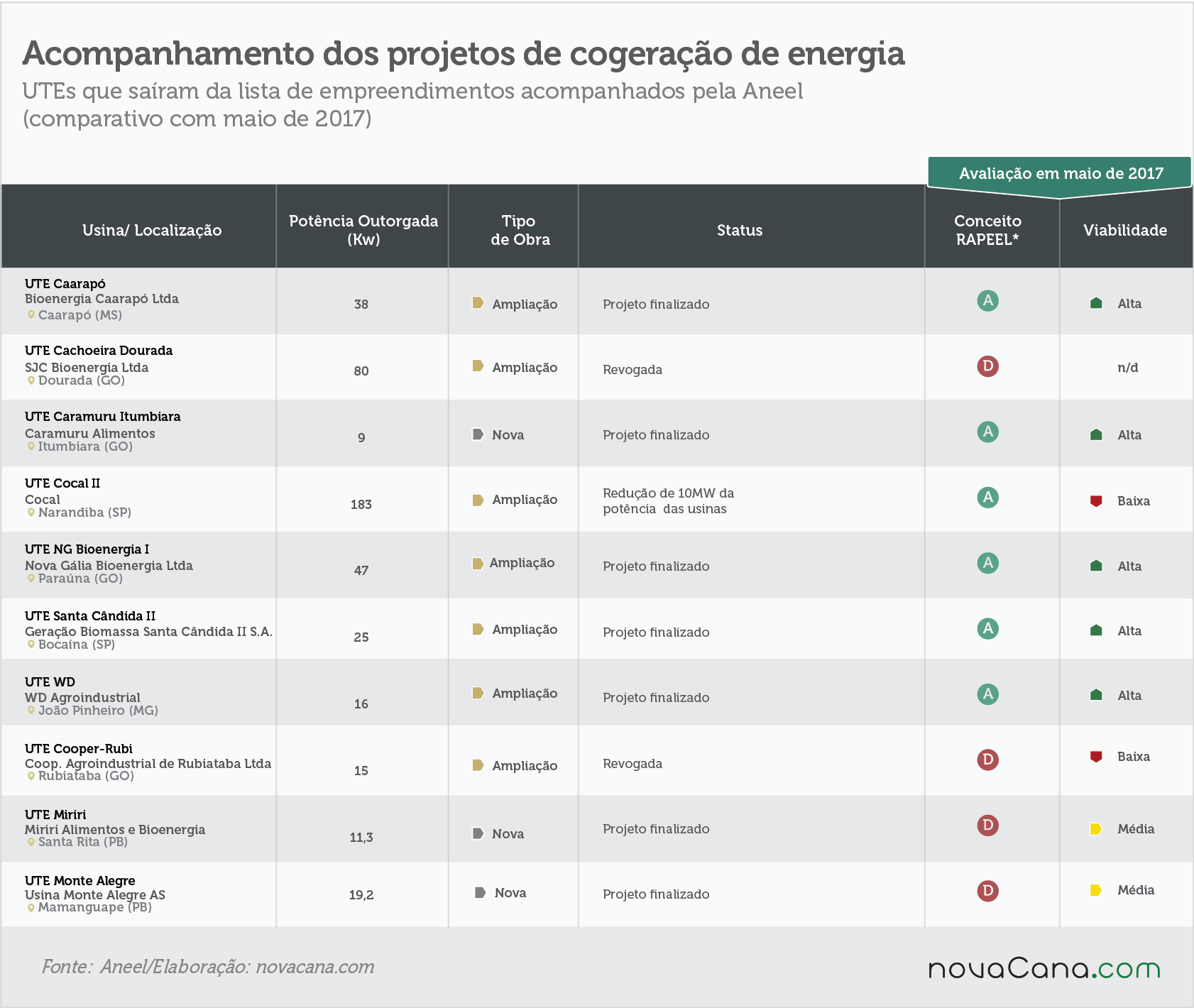 energia 2 saíram 25.04