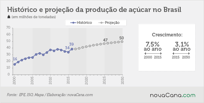 epe-2030-200217-acucar