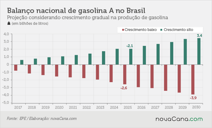 epe-2030-200217-balanco-crescimento