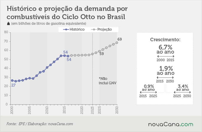 epe-2030-200217-ciclo-otto