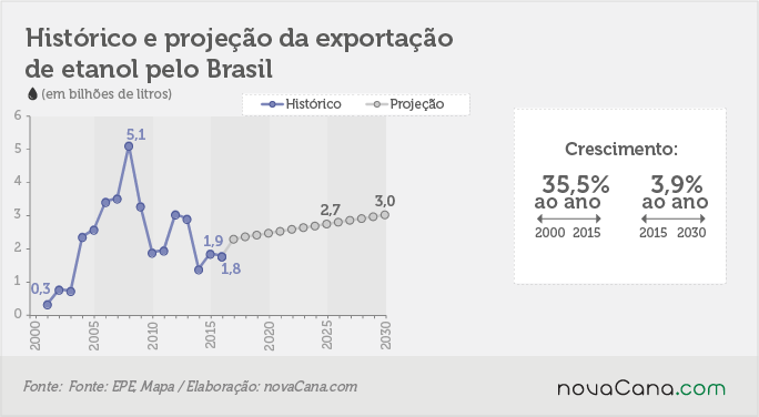 epe-2030-200217-exportacao