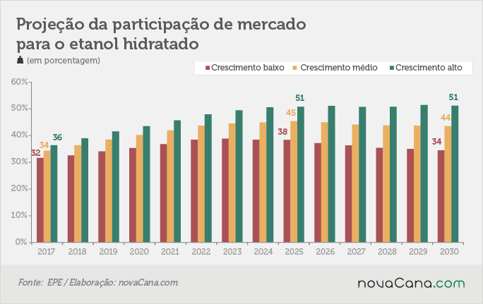 epe-2030-200217-market-share