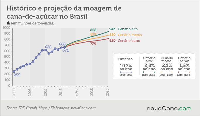 epe-2030-200217-moagem