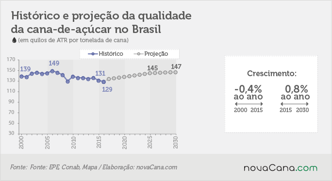 epe-2030-200217-qualidade