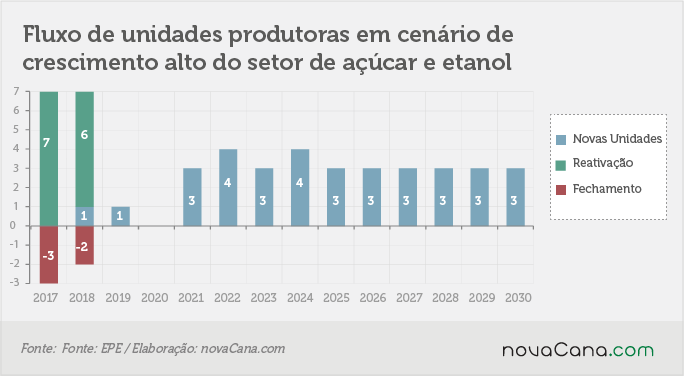 epe-2030-200217-unidades-alto