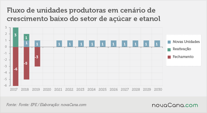 epe-2030-200217-unidades-baixo
