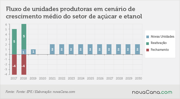 epe-2030-200217-unidades-medio