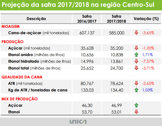 estimativa-unica-260417