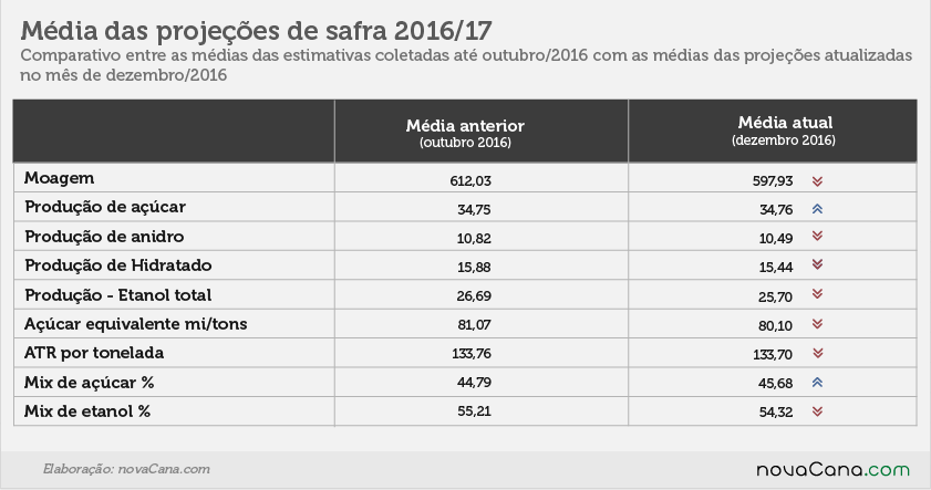 estimativas 2011617  medias antes e depois