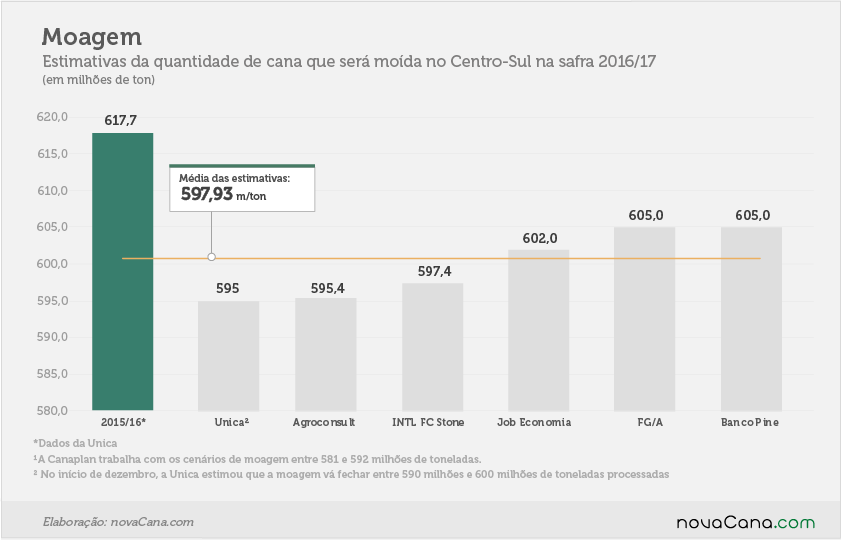 estimativas 2011617  moagem