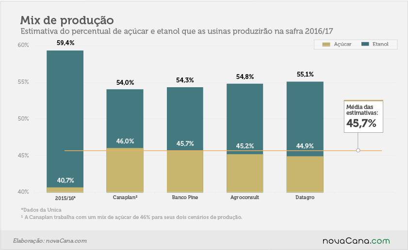 estimativas 2011617 mix