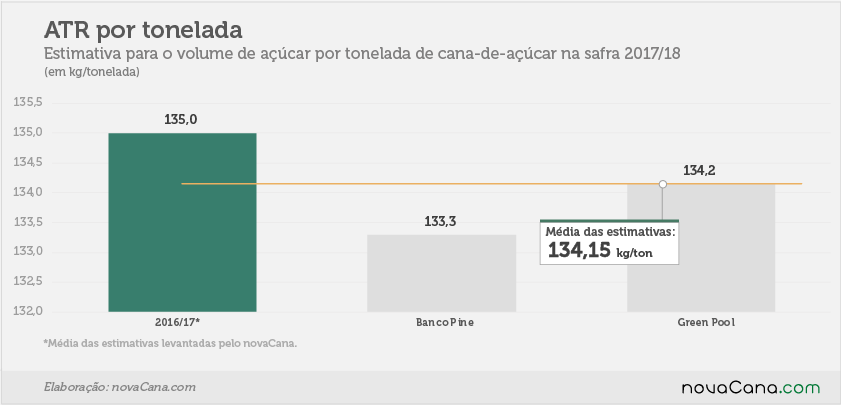 estimativas 201718 ATR