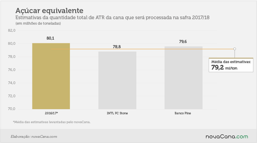 estimativas 201718 acucar equivalente