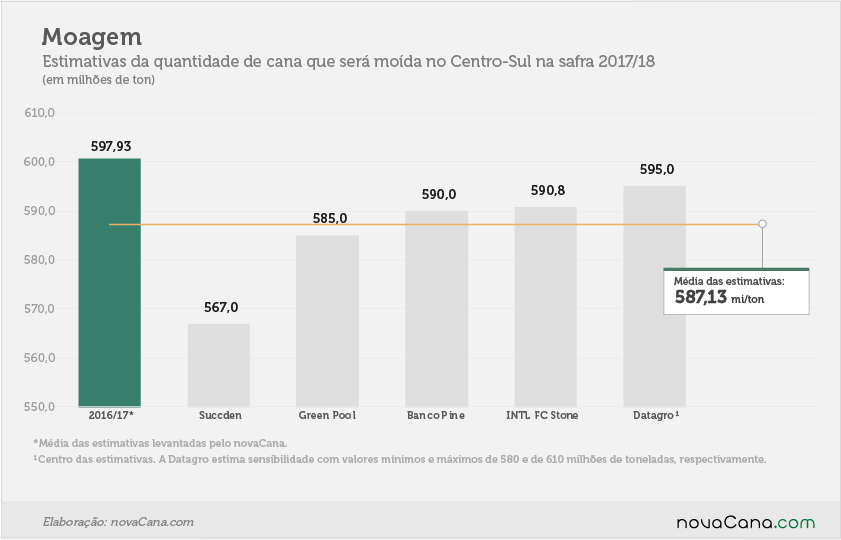 estimativas 201718 moagem